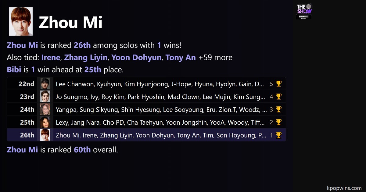 Zhou Mi